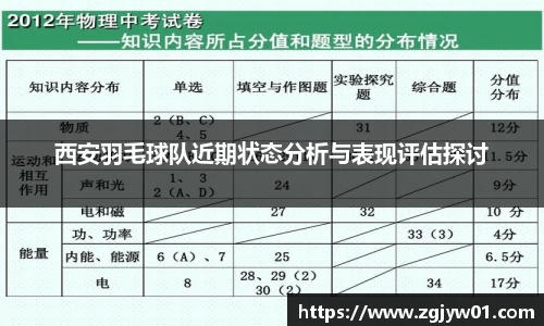 西安羽毛球队近期状态分析与表现评估探讨